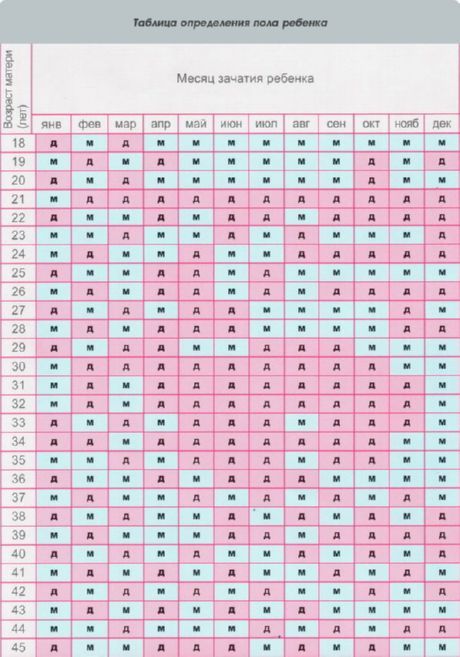 Načrtujte spol otroka v kitajskem koledarju