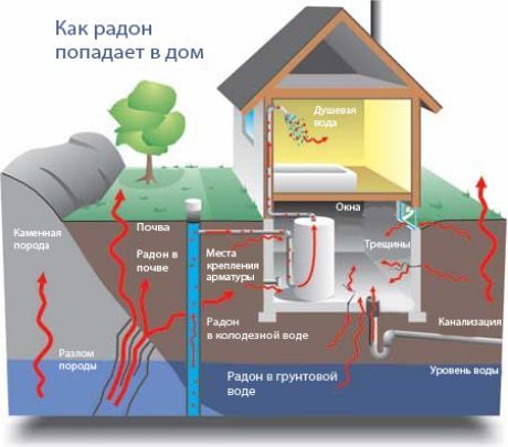 Nevidni radonski ubijalec