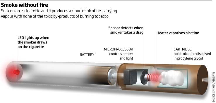 Elektronske cigarete: način za opustitev kajenja ali nova droga?